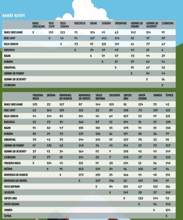 Vzdálenosti v českém Banátu